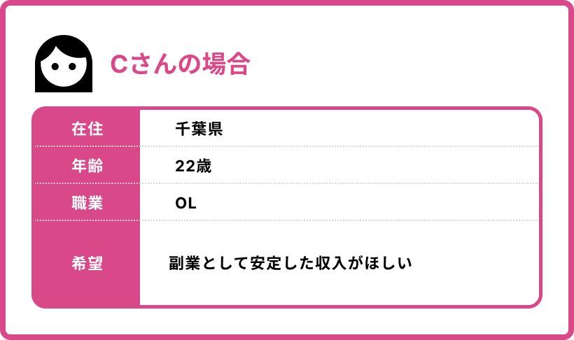 Cさんの場合